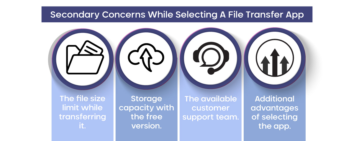 The secondary concerns while selecting an online file transfer app