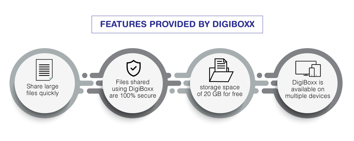 digiboxx features